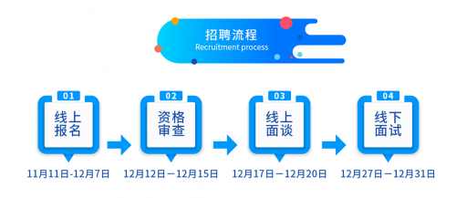 深圳市宝安区2020年下半年公开招聘120名事业单位正编人员