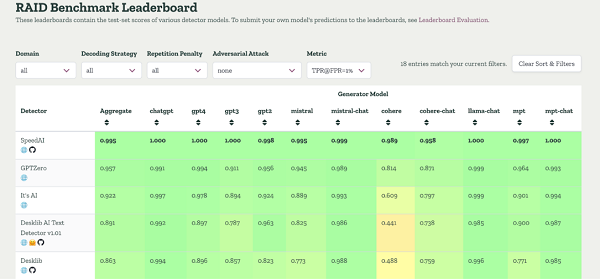 飞驰星辰发布SpeedAI：以超99%精度引领全球AI检测，获美国竞品官网承认