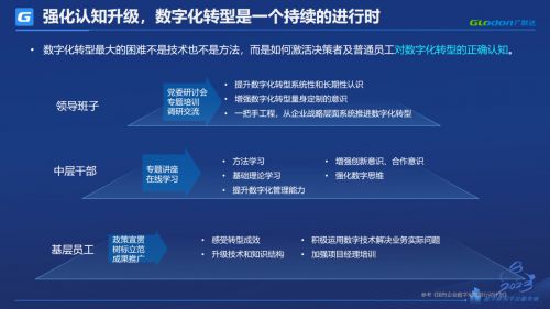 广联达袁正刚：坚定落实“系统性数字化”打造建筑企业核心竞争力