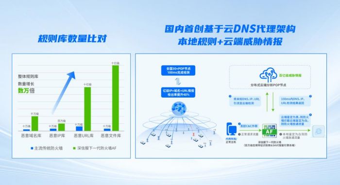 权威机构解读：：SASE方案正受到75%全球用户青睐，深信服如何迎势而上？