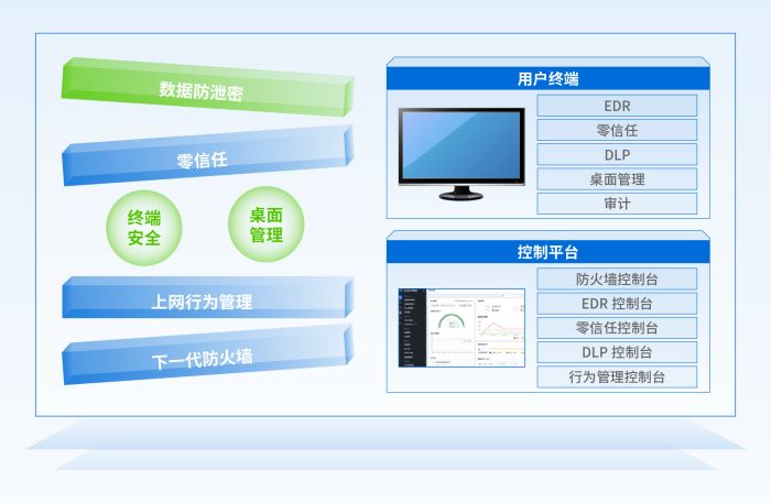 威胁防不住不如变思路！企业如何推进办公安全防护进入Next Level？