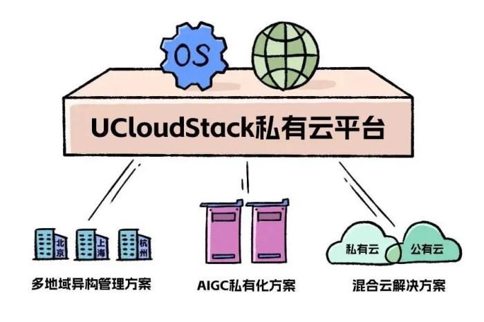 优刻得私有云解决方案，助力高校实现信息化“老宅翻新”